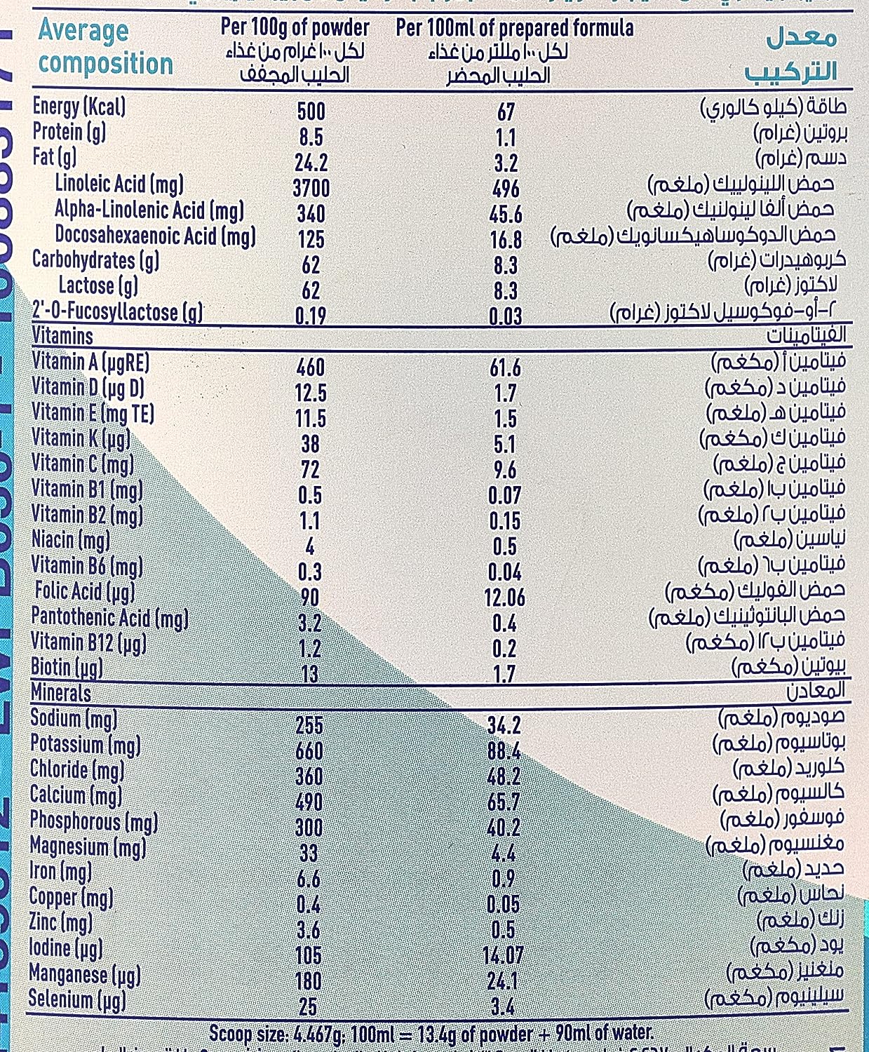 Nestlé Nan OptiPro 2 Premium Follow-Up Formula